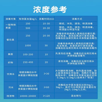 化科测氯试纸余氯氯化物试纸总氯检测试纸检测医院用化学实验用测试 测氯试纸 HK-CSZ 50-2000mg/L 4米/盒