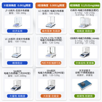 力辰(LICHEN)科技万分之一电子天平实验室精密分析天平 0.0001g精度LC-FA2004 力辰(LICHEN)科技万分之一电子天平实验室精密分析天平 0.0001g精度LC-FA2004