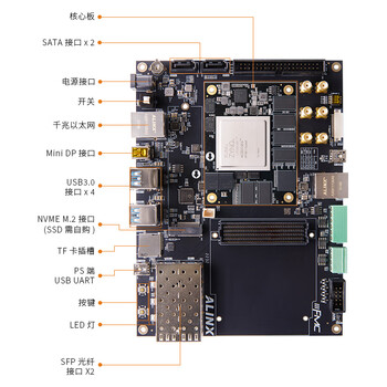 ALINX 黑金 FPGA 开发板 Xilinx Zynq UltraScale+ MPSoC XCZU15EG AI智能 AXU15EGB 视频采集套餐 ALINX 黑金 FPGA 开发板 Xilinx Zynq UltraScale+ MPSoC XCZU15EG AI智能 AXU15EGB 视频采集套餐