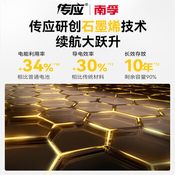 传应南孚CR2450纽扣电池5粒 3V锂电池 适用宝马沃尔沃等汽车钥匙遥控器表测量仪等cr2450