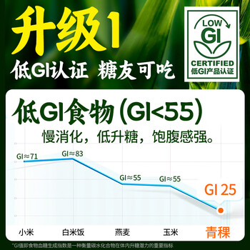 江中猴姑米稀青稞早餐30天0蔗糖低GI送长辈养脾胃老年营养品代餐礼盒900g
