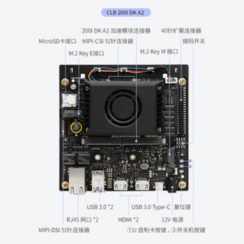 IPASON 200i dk a2 clb套件 12G/20Tops 主板