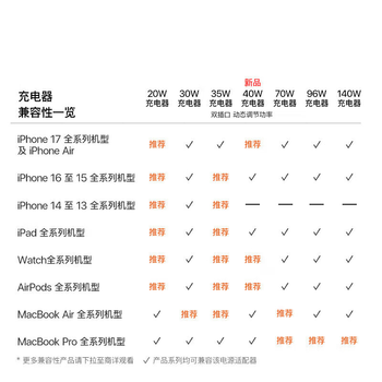 Apple/苹果 35W双口-竖向 type-c充电器原装多口快充 旗舰店苹果iphone17/16promax/mac/ipad充电头