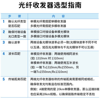 博扬（BOYANG）千兆多模光纤收发器双纤 多模光电转换器 光电收发器 防雷SC接口 550m内置电源 一台BY-NG612D
