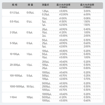 六一牌（LY） 手动微量移液器 单道移液枪可调量程取液分液加样枪半支消毒 LUCKY系列 1-5mL