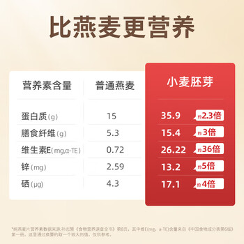 丙田 正宗金黄小麦胚芽1360g 富硒高锌无加蔗糖 原味即食燕麦片胚芽粉