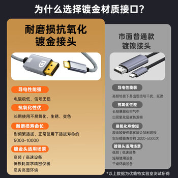 优籁特（ULT-unite）Type-C转DP1.4线雷电4/5转接器8K60Hz笔记本外接显示器高刷视频线USB-C苹果手机投屏1.5米