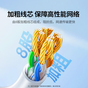 绿联 六类网线 千兆高速网络宽带线 CAT6八芯双绞成品跳线 灰白1米 20174 绿联 六类网线 千兆高速网络宽带线 CAT6八芯双绞成品跳线 灰白1米 20174