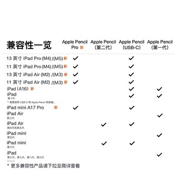 Apple/苹果 Pencil(第一代) 带USB-C转换器 触控笔手写笔苹果笔电容笔 适用部分iPad 11/Pro/Air机型