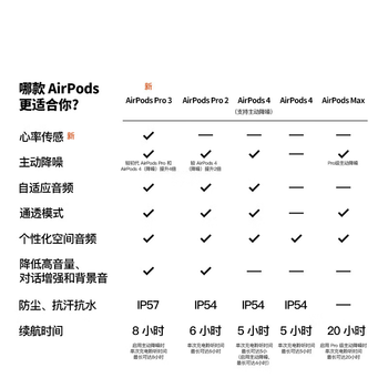 Apple/苹果 AirPods Pro (第三代) 搭配MagSafe充电盒 (USB-C) 苹果耳机 蓝牙耳机 适用iPhone/iPad/Mac Apple/苹果 AirPods Pro (第三代) 搭配MagSafe充电盒 (USB-C) 苹果耳机 蓝牙耳机 适用iPhone/iPad/Mac