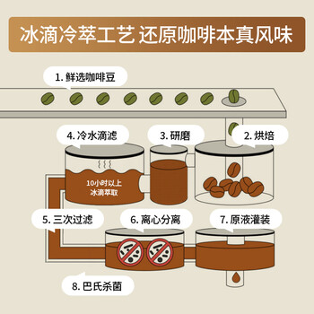知乎知物耶加雪菲冷萃黑咖啡0糖0脂肪大容量1升直饮装*3袋即饮咖啡