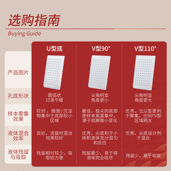 LABSHARK 一次性塑料血凝板96孔反应板细胞培养板透明加厚 96孔 V型 90° 10片/包