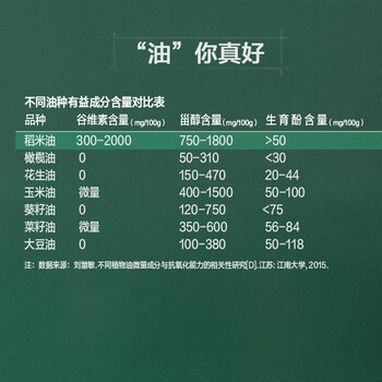 维达（Vinda）【员工福利包邮】卷纸40卷整箱 V4988 +金龙鱼特选稻米油4L食用油