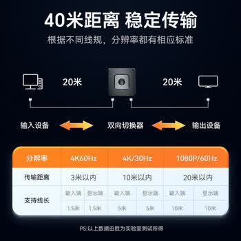 胜为hdmi一拖二双向切换4K/60Hz 分屏器二进一出分配转换器 主机显示器电视切换显示 HS10020G