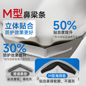 佳睦 KN95防尘口罩工业防粉尘防灰透气打磨带阀头戴式不勒50枚独立装