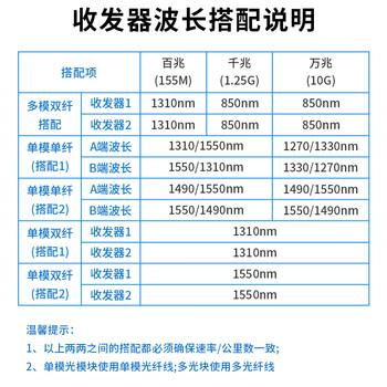 博扬（BOYANG）千兆多模光纤收发器双纤 多模光电转换器 光电收发器 防雷SC接口 550m内置电源 一台BY-NG612D