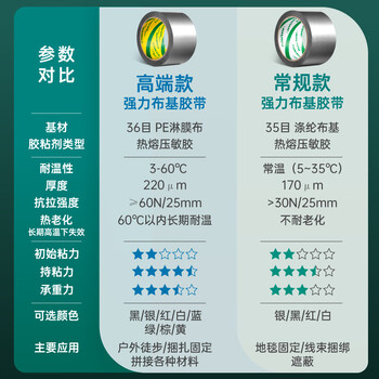 北极熊（Polar bear）强力布基胶带 防台风米字贴窗高粘性耐磨防水 白色 48mm*10m 1卷装 地毯固定管道密封 CL-100NW