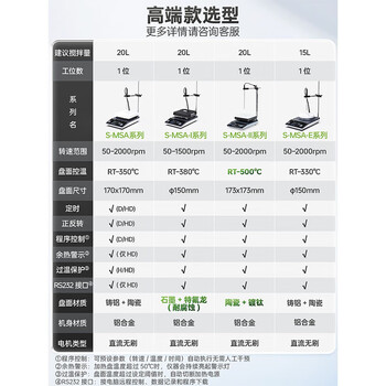力辰（LICHEN）实验室磁力搅拌器加热电磁小型可调速液体搅拌固液混合磁力搅拌器LC-MSB-S（标准）