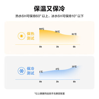 北鼎（Buydeem）弹盖保温杯 316L不锈钢学生儿童户外旅行便携水杯