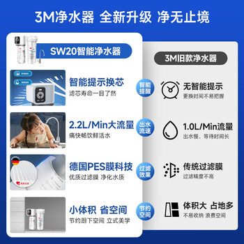 3M净水器家用净水机0废水矿物质直饮智能2.2L/分大流量700G过滤器前置SW20 3M净水器家用净水机0废水矿物质直饮智能2.2L/分大流量700G过滤器前置SW20