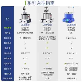 力辰（LICHEN）油浴锅实验室集热式磁力搅拌器定时防腐数显恒温水浴锅热油加热锅LC-OB-0.8L