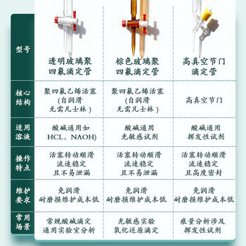 欣维尔滴定管酸碱通用微量滴定管实验室用实验器材玻璃仪器 50ML透明,2MM四氟节门 透明
