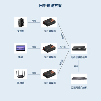 中科光电 光纤收发器千兆 光电转换器 千兆单模单纤 单模光纤收发器一对 FC接口 3公里 ZK-GE-3AB/FC