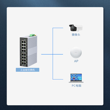 中科光电工业交换机16口 工业级交换机千兆 工业以太网交换机 导轨式交换机工业级ZK-6500-11-16GT不含电源