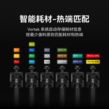 拓竹【罗永浩科技春晚推荐】H2C 3D打印机器Vortek系统7热端换料多色全能大尺寸FDM家用高精度高速H2CC