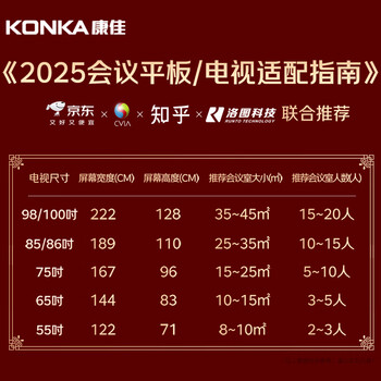 康佳(KONKA)会议平板触摸一体机65英寸智能教学触控电子白板 无线投屏视频会议智慧显示屏65K1【商用显示】 康佳(KONKA)会议平板触摸一体机65英寸智能教学触控电子白板 无线投屏视频会议智慧显示屏65K1【商用显示】