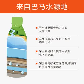 巴馬百年（LONGLIFE）天然弱碱性矿泉水整箱批发GB8537巴马锶型黄金饮用水318ML12瓶