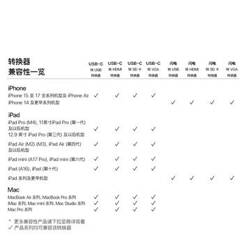Apple/苹果 USB-C/Typc-C转HDMI多端口转换器 苹果转换器扩展坞外接HDMI 适用于USB-C接口设备