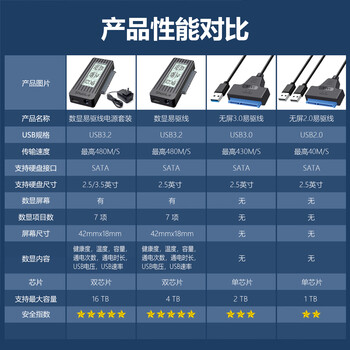 硕乐（shuole）USB3.2转SATA易驱线转换器 2.5/3.5英寸硬盘转接头数据连接线 笔记本电脑台式机