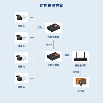 中科光电 光纤收发器千兆 光电转换器 千兆单模单纤 单模光纤收发器一对 FC接口 3公里 ZK-GE-3AB/FC