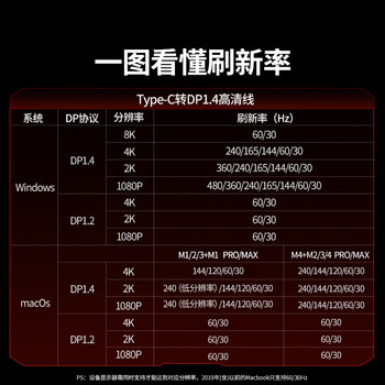 绿联Type-C转DP1.4线雷电4/5转换器USB-C转接头8K60/2K360Hz扩展连接线苹果Mac笔记本外接显示器1.5m