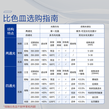 湘玻 石英比色皿二通光微量比色皿熔融实验室光谱分析耗材两通光10mm（胶粘工艺）2只 盒 