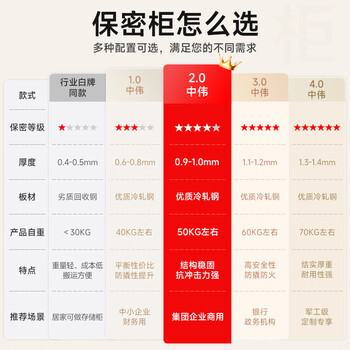 中伟（ZHONGWEI）保密柜钢制文件资料档案员工储物收纳柜双保险指纹密码锁通门