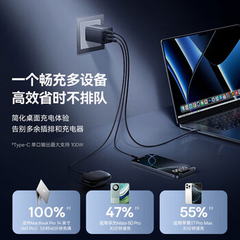 倍思小方块 氮化镓充电器100W 兼容pd65W笔记本电脑Macbook苹果16华为Mate70手机多口Type-C快充头
