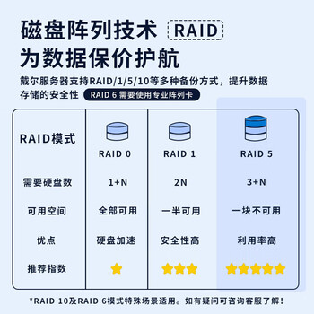 戴尔(DELL)机架式服务器 R760XS/R750XS/R550/R770/R740主机咨询实发【R760XS】2*金牌5418Y/32G内存/3*2.4T 戴尔(DELL)机架式服务器 R760XS/R750XS/R550/R770/R740主机咨询实发【R760XS】2*金牌5418Y/32G内存/3*2.4T