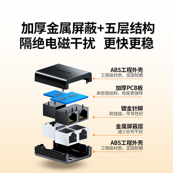 绿联网线分线器一分二同时上网转接头 RJ45网络双网口延长器直通三通头 IPTV宽带接口分接器50923 绿联网线分线器一分二同时上网转接头 RJ45网络双网口延长器直通三通头 IPTV宽带接口分接器50923