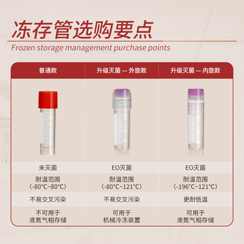LABSHARK 塑料螺口冷冻管 冻存管 可立带刻度 塑料试剂瓶 冷存管盒 1.8mL(带垫圈)1袋 LABSHARK 塑料螺口冷冻管 冻存管 可立带刻度 塑料试剂瓶 冷存管盒 1.8mL(带垫圈)1袋