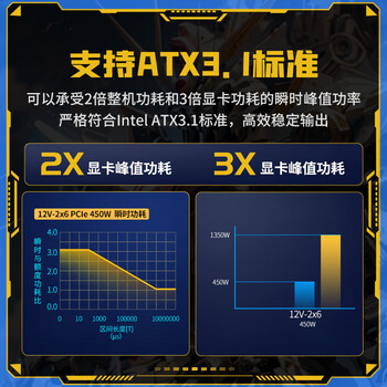 长城（Great Wall）额定650W X6金牌全模电脑电源（ATX3.1标准/漏电监测/全电压/单路12V/70cm长线材/支持5060显卡）