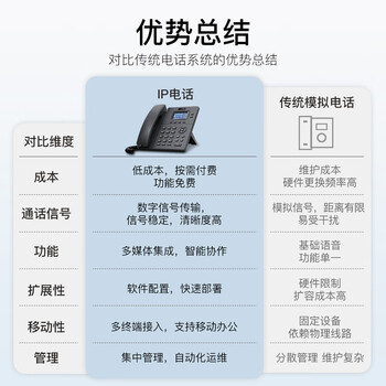 亿家通 IP电话机座机 IP201 VOIP网络电话 呼叫中心话务电话 百兆网口双SIP账号可壁挂 电源供电