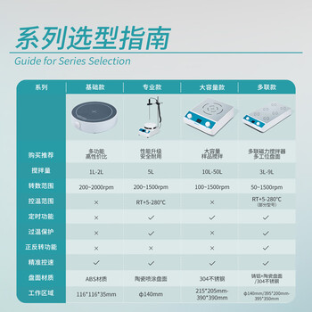 BKMAMLAB 磁力搅拌器实验室数显加热恒温控温电磁搅拌器电动搅拌机小型搅拌台四六多联大容量【MS-15L】