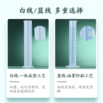 欣维尔六角底座塑料量筒实验室器材高密度带刻度直型量筒实验室透明量筒 白线塑料量筒250ml，2个/袋