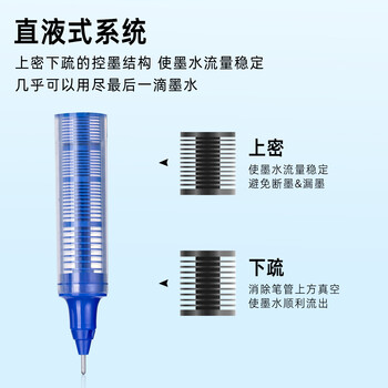 白雪（snowhite）速干中性笔黑色V5升级版可换墨囊直液式走珠笔 0.5mm签字笔 H5 黑色6支