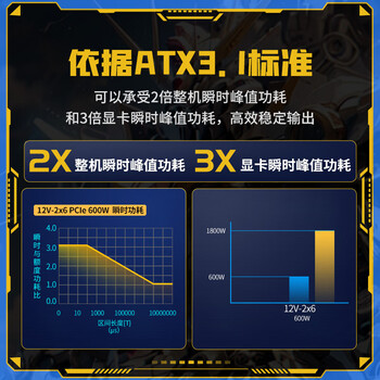 长城（Great Wall）额定750W X7金牌全模电脑电源（ATX3.1/原生PCIe5.1/漏电监测/单路12V/自动启停/支持AMD9850X3D）