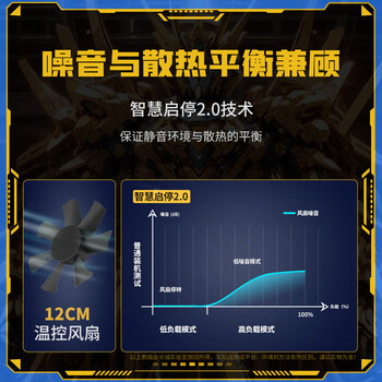 长城（Great Wall）额定650W X6金牌全模电脑电源（ATX3.1标准/漏电监测/全电压/单路12V/70cm长线材/支持5060显卡）