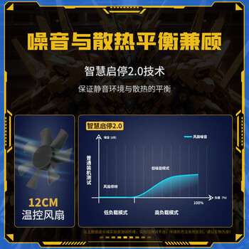 长城（Great Wall）额定750W X7金牌全模电脑电源（ATX3.1/原生PCIe5.1/漏电监测/单路12V/自动启停/支持AMD9850X3D）