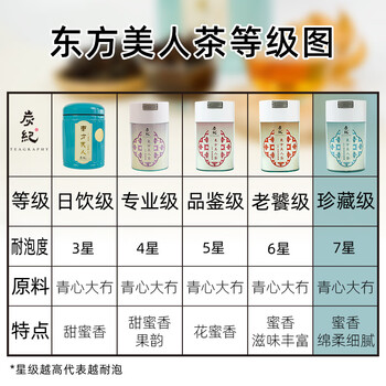 炭纪（teagraphy）乌龙茶珍藏级东方美人台湾原装特级37.5g罐装送礼